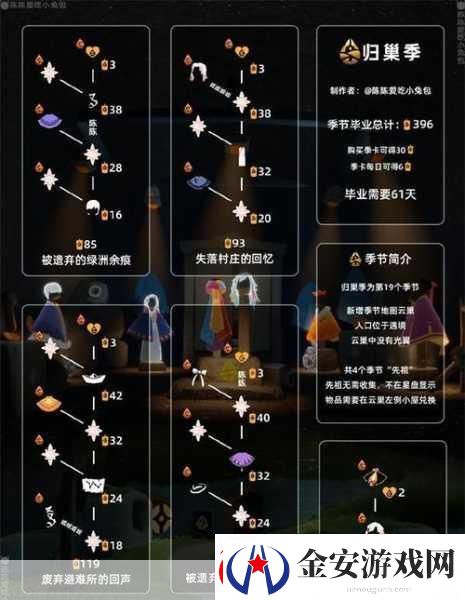 光遇光遇禁阁任务先祖位置地点在哪热门游戏中的神秘探索