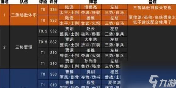 三国志战略版阵法深度解析：排行榜TOP阵型及兑换策略建议