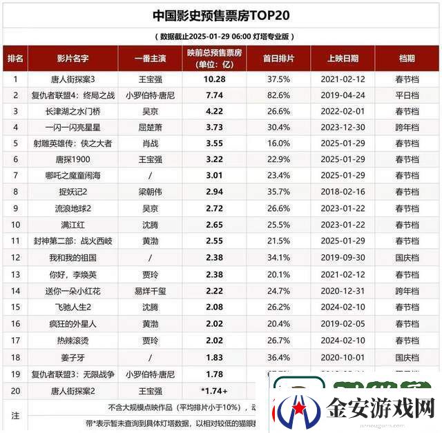 徐克执导
