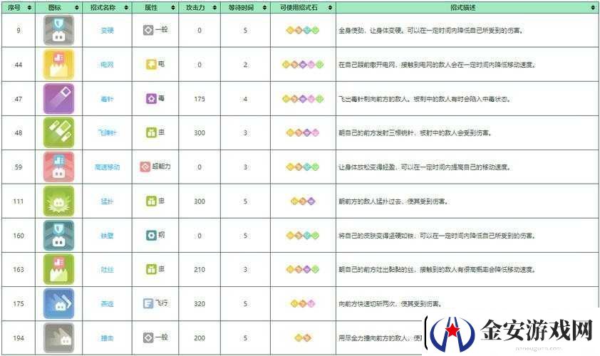 宝可梦大探险全面解析大针蜂技能搭配打造无敌战斗策略攻略