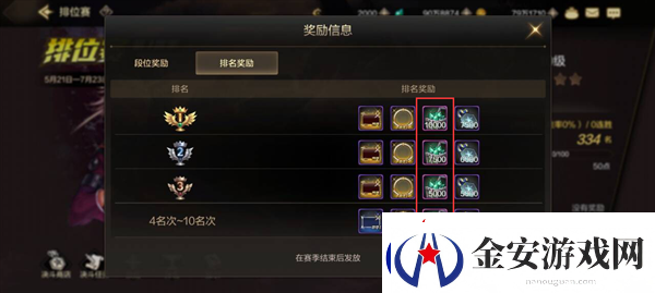 dnf手游可以搬砖赚钱吗