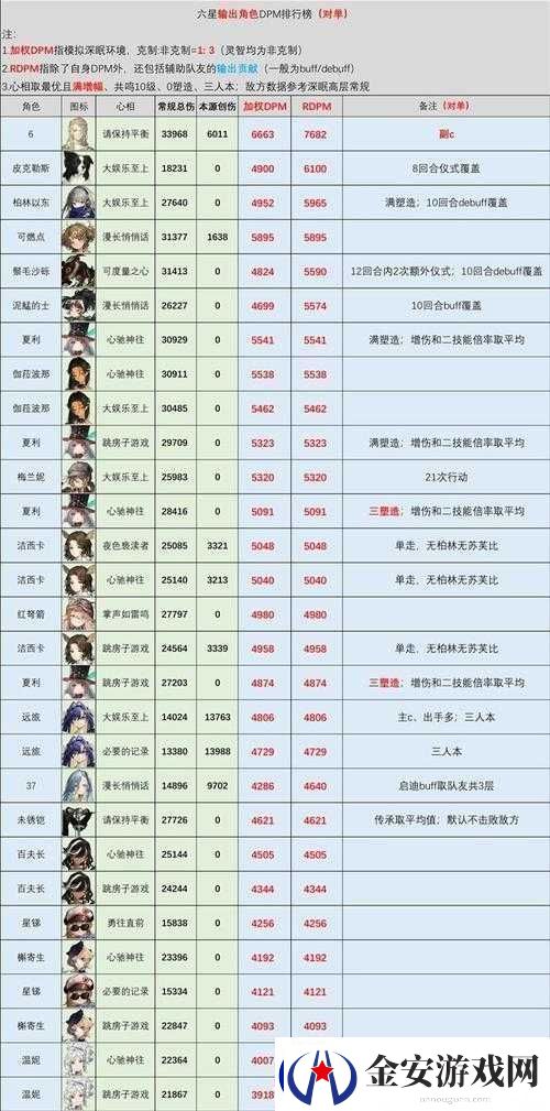 重返未来1999