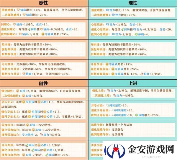 学生时代开局人格选择推荐