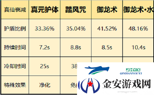 一念逍遥仙界神通怎么选