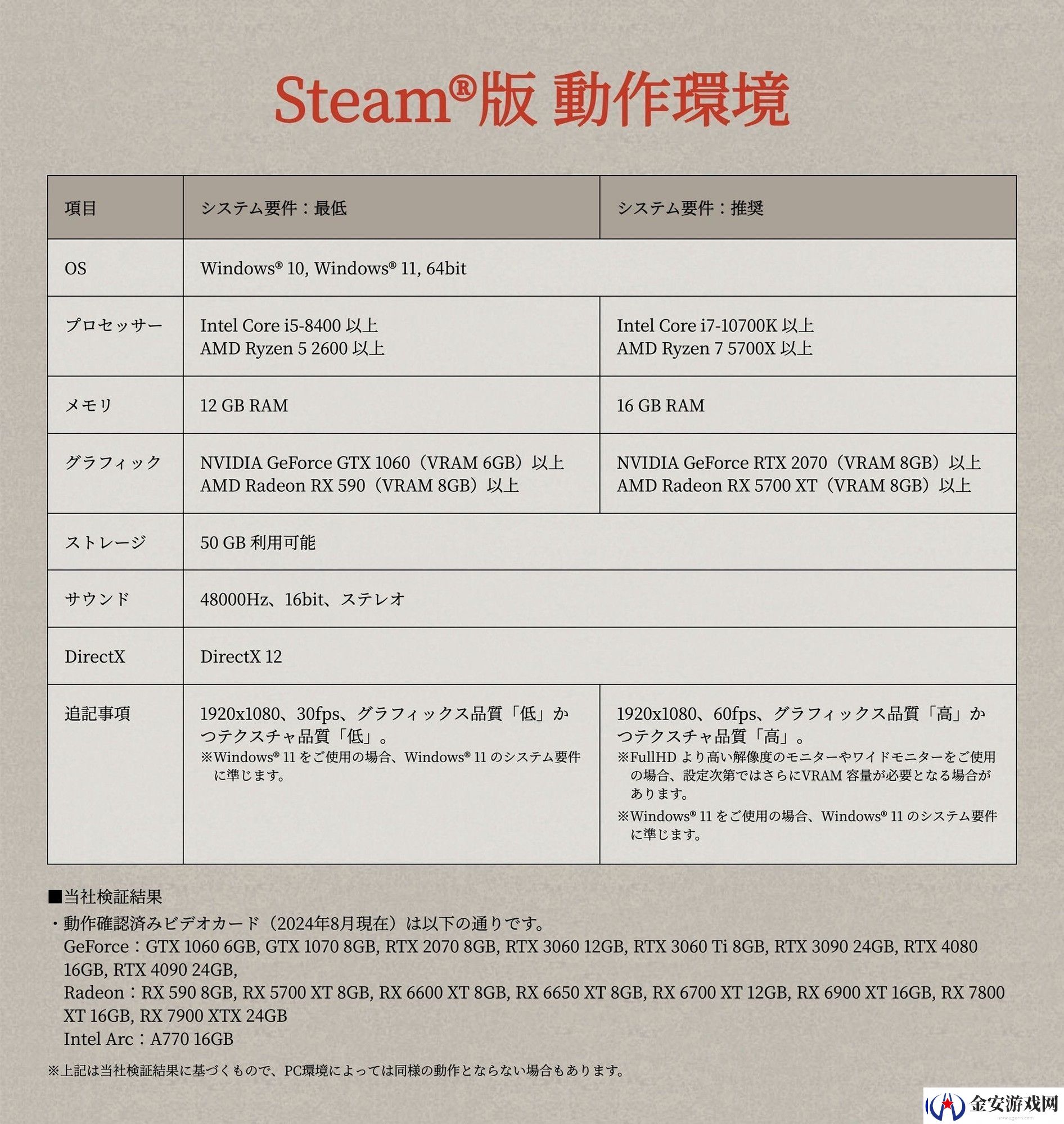 真三国起源Steam版配置公布最低GTX1060就能玩