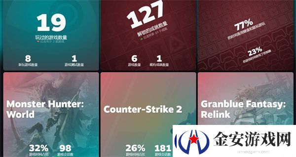 steam2024年度回顾怎么看