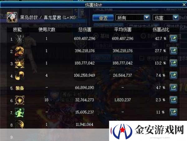 DNF大天域套完美搭配全攻略