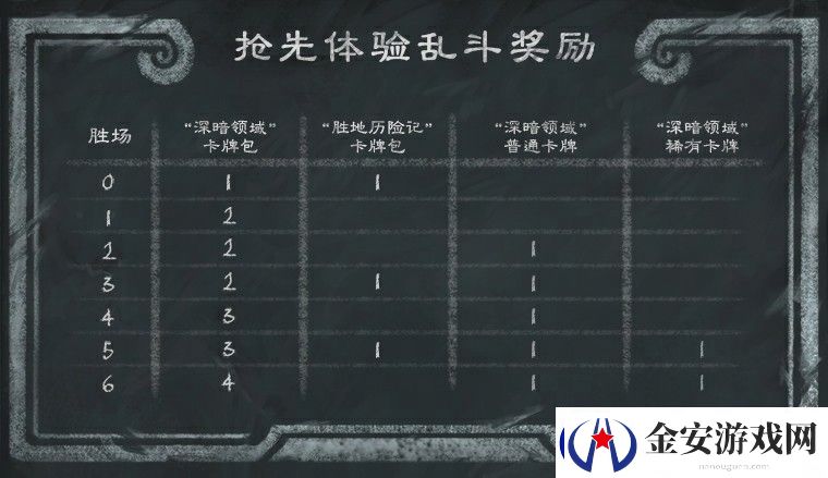 炉石传说国服31.0补丁更新公告