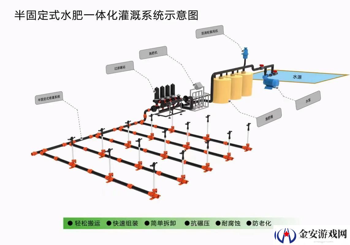 探索精准灌溉系统y液收集系统的潜力与应用