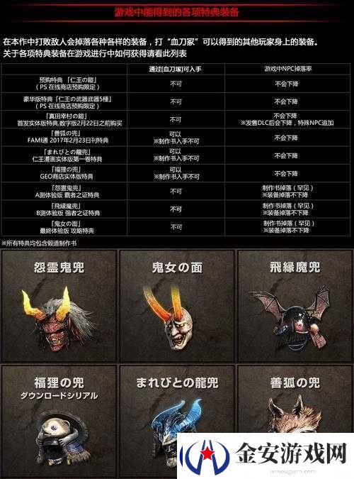 仁王游戏320级玩家必备