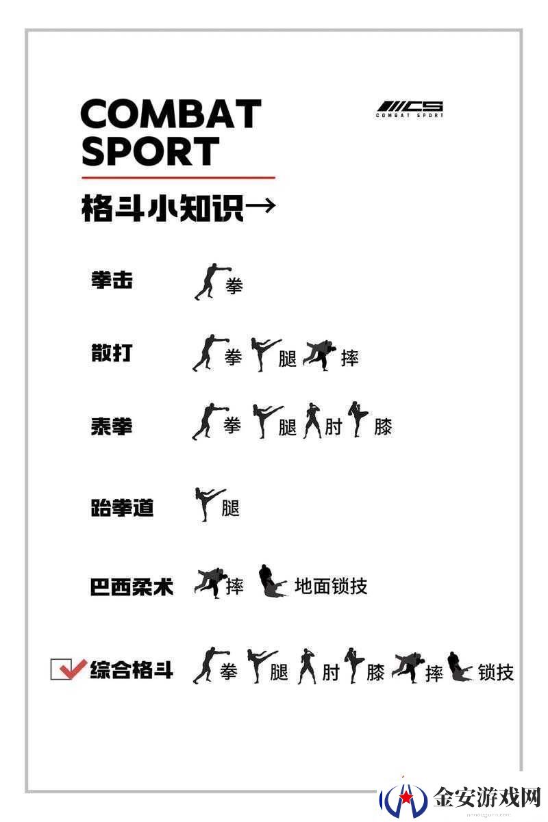 格斗宝贝全面攻略
