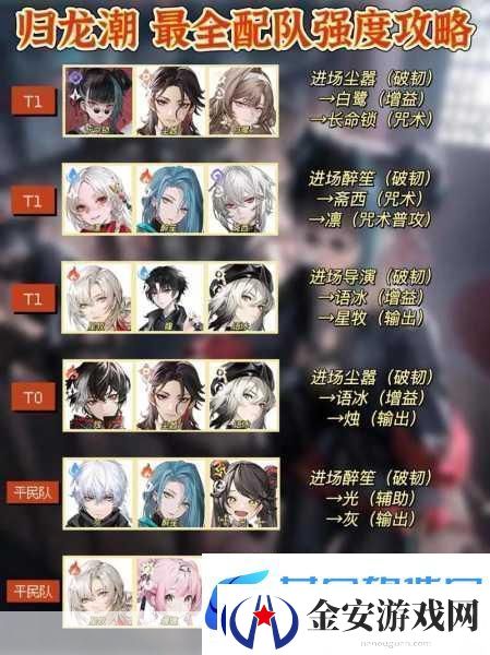 归龙潮角色强度大盘点