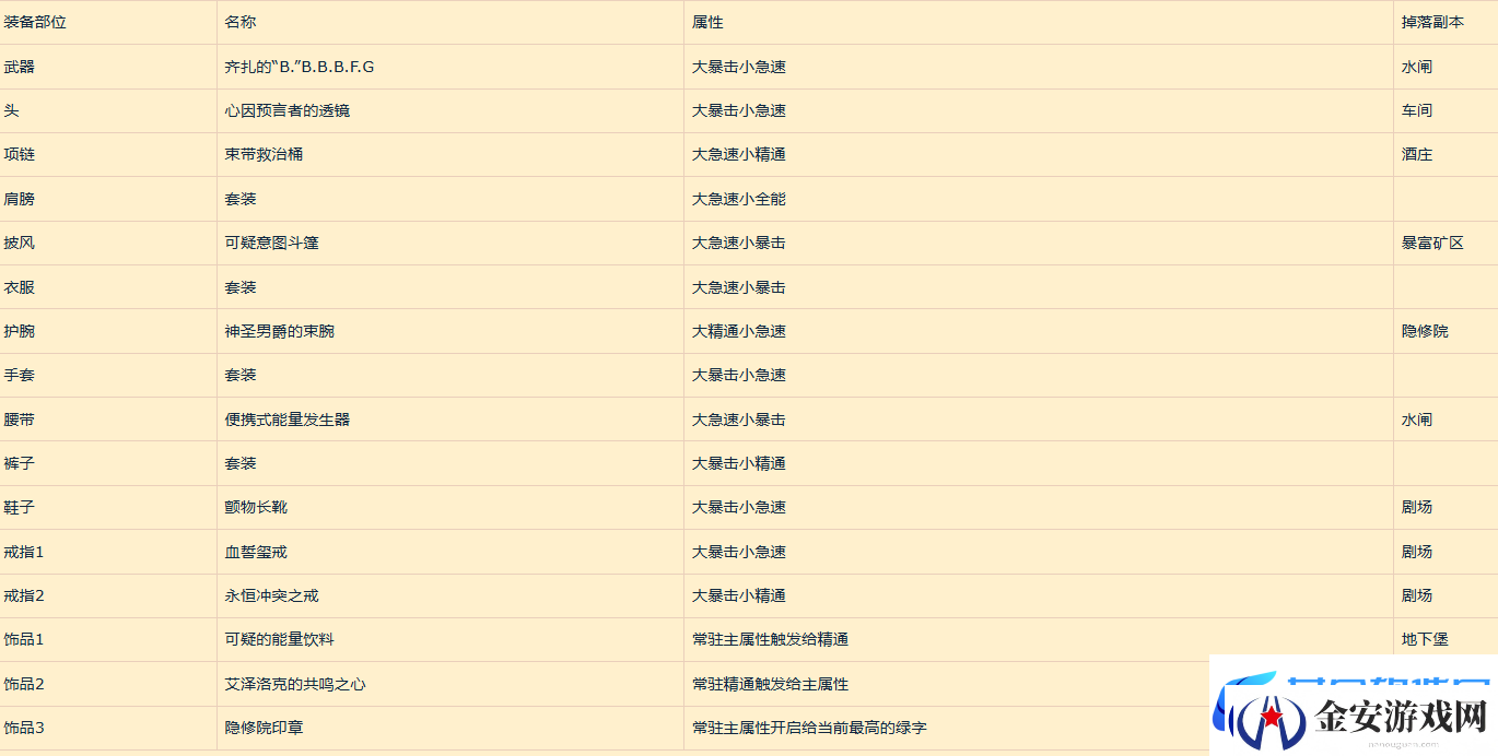 魔兽世界11.1猎人专精选哪个