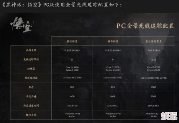 黑神话：悟空游戏基础设置全解析，画面优化与配置推荐技巧