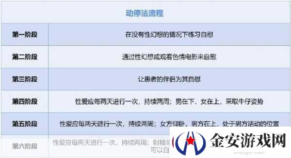提高性功能时间长的正确做法