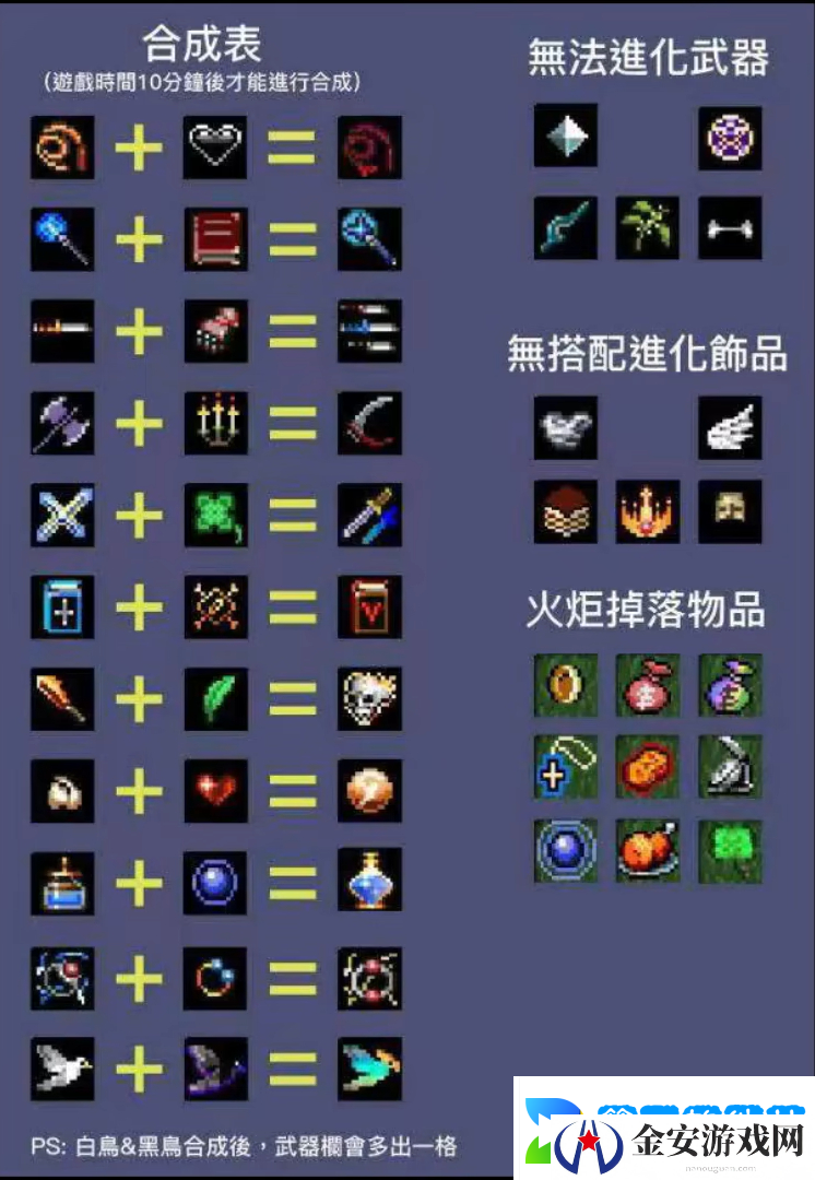 吸血鬼幸存者合成表大全