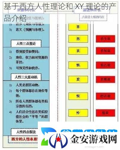 基于西方人性理论和