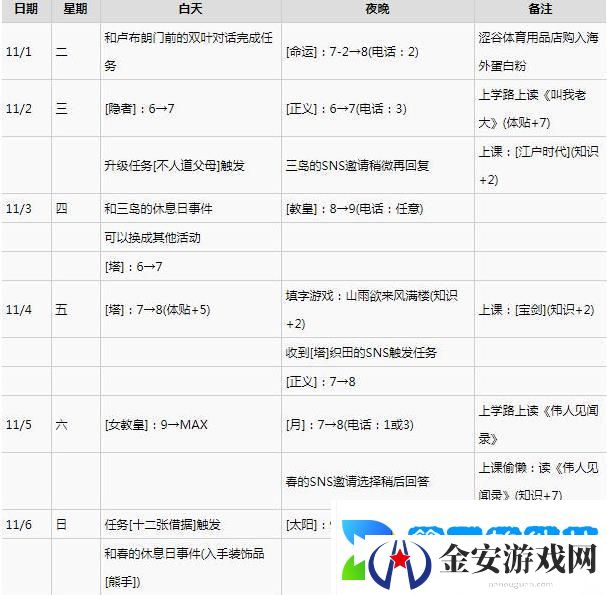 女神异闻录5皇家版steam版交涉回答答案一览