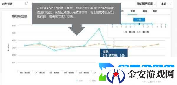 成免费crm软件有哪些优点