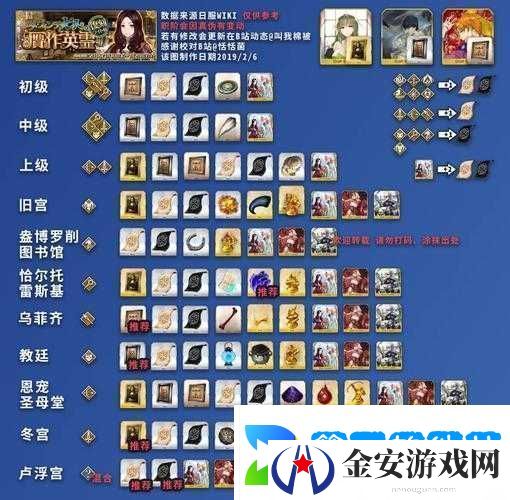 分享FGO骑阶魔神柱全面配置攻略