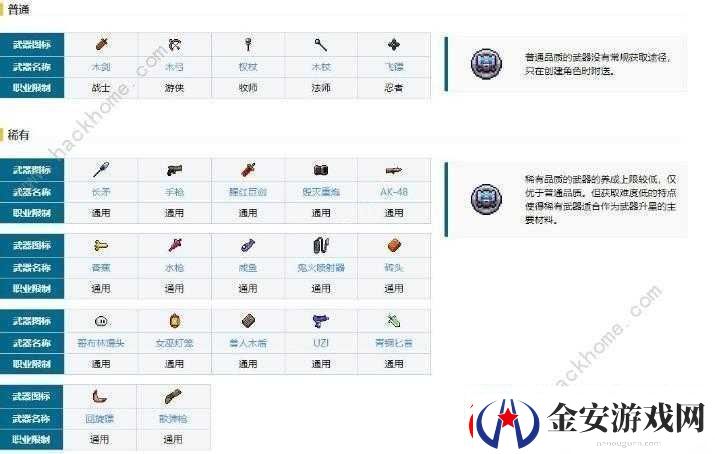 我的勇者所有装备属性全面展示毕业装备属性与选择汇总