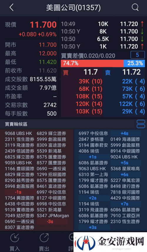 免费的行情软件APP站九幺