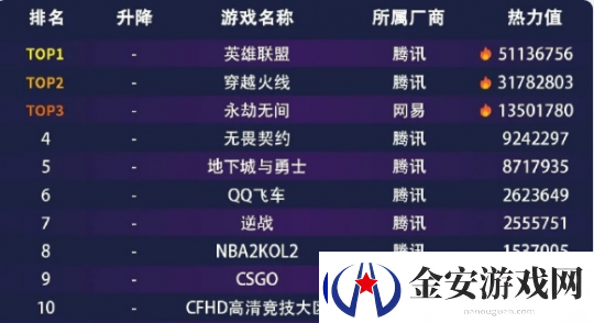 210万人预约
