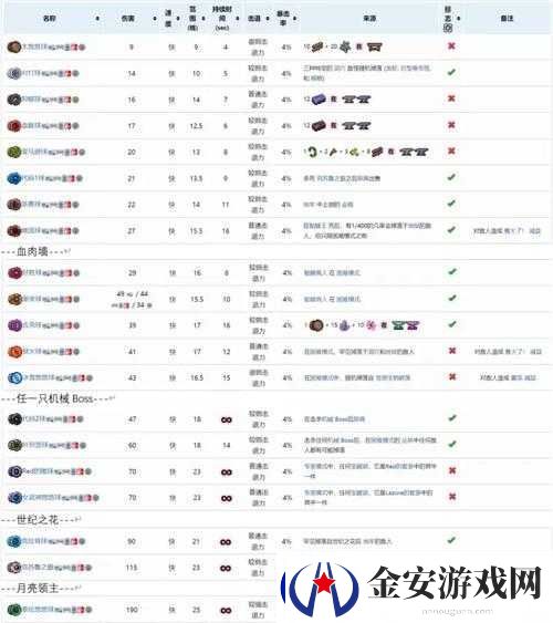 泰拉瑞亚游戏中悠悠球排行榜及详细属性对比分析