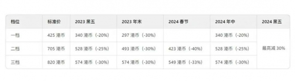 索尼“黑色星期五”即将开启！PS