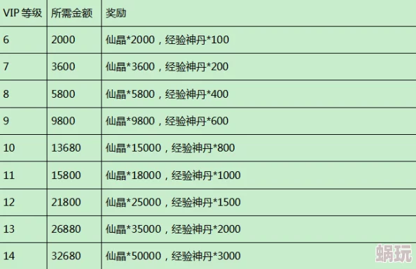 虫虫大作战2 VIP价格详解及VIP充值奖励一览表全攻略