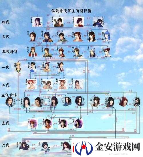仙剑奇侠传6游戏中如何高效无限刷取千年人参的详细方法介绍
