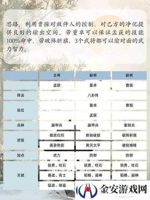 三国志14提高连携伤害技巧