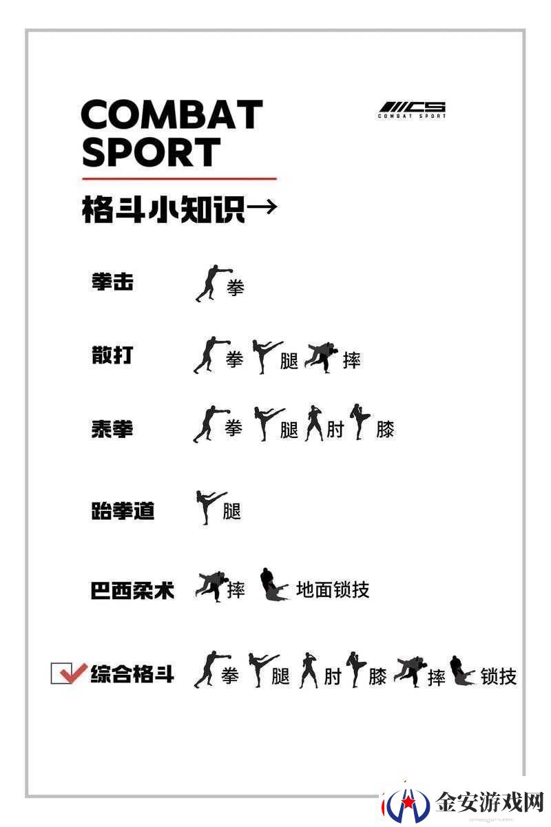 格斗宝贝全面攻略