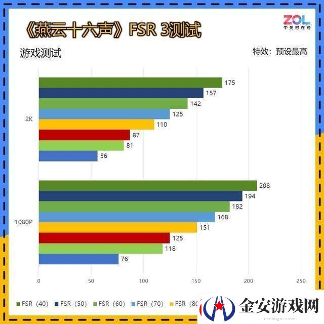 蓝宝石RX